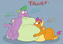 Size: 5190x3685 | Tagged: suggestive, artist:rupertbluefox, derpibooru import, smolder, spike, dragon, series:revenge of the gluttonous blue princess, belly, belly bumps, big belly, blushing, cheek squish, chin on belly, dragoness, fat, fat fetish, fat spike, female, fetish, head on belly, image, implied ember, incentive drive, incentive war, jealous, lying down, male, morbidly obese, nose on boob, obese, onomatopoeia, png, prone, puffy cheeks, sblobder, sitting, spike is not amused, squishy, squishy cheeks, this ended in weight gain, thumbs up, tongue out, unamused, weight gain, weight gain sequence, winged spike