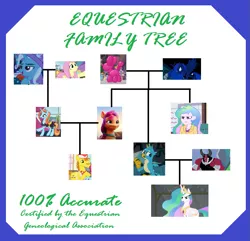 Size: 837x807 | Tagged: safe, derpibooru import, brian (balloon animal), carrot cake, fluttershy, gallus, lord tirek, princess celestia, princess luna, sassy saddles, sunny starscout, trixie, equestria girls, accurate, certificate, family tree, frame, g5, image, mindfuck, png, principal celestia, text