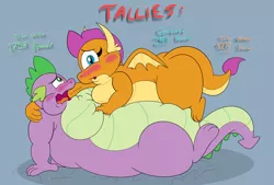 Size: 5455x3685 | Tagged: suggestive, artist:rupertbluefox, derpibooru import, smolder, spike, dragon, series:revenge of the gluttonous blue princess, :o, belly, belly bumps, big belly, blushing, burp, double chin, dragoness, fat, fat fetish, fat spike, female, fetish, half-lidded eyes, image, implied ember, incentive drive, incentive war, lying down, male, moobs, morbidly obese, mutual gain, obese, on top, onomatopoeia, open mouth, png, poking, prone, puffy cheeks, sblobder, shipping fuel, sitting, smiling, smirk, squishy, squishy cheeks, this ended in weight gain, thumbs up, tongue out, unamused, weight gain, weight gain sequence, winged spike