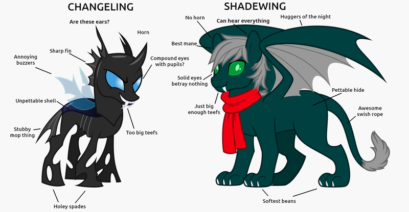 Size: 2500x1300 | Tagged: safe, artist:mlp-trailgrazer, derpibooru import, oc, oc:kelvin, changeling, clothes, duo, duo female, female, image, male, meme, png, scarf, shadewing, sharp teeth, simple background, teeth, vector, white background
