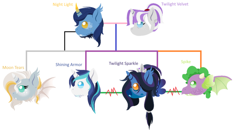 Size: 1280x720 | Tagged: safe, artist:gaianknightalpha, derpibooru import, night light, shining armor, spike, twilight sparkle, twilight velvet, oc, oc:moon tears, alicorn, bat pony, bat pony alicorn, bat pony unicorn, hybrid, unicorn, adopted offspring, bat wings, family tree, female, half-siblings, horn, image, male, nightvelvet, offspring, parent:night light, parent:unnamed oc, parents:canon x oc, png, race swap, shipping, straight, wings