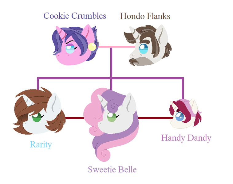 Size: 945x748 | Tagged: safe, artist:hazardous-andy, derpibooru import, cookie crumbles, hondo flanks, rarity, sweetie belle, oc, oc:handy dandy, pony, unicorn, colt, cookieflanks, family tree, female, image, male, mare, offspring, parent:cookie crumbles, parent:hondo flanks, parents:cookieflanks, png, shipping, simple background, stallion, straight, white background