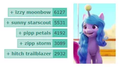 Size: 389x223 | Tagged: safe, derpibooru import, hitch trailblazer, izzy moonbow, pipp petals, sunny starscout, zipp storm, pony, unicorn, derpibooru, my little pony: a new generation, ball, female, g5, image, izzy's tennis ball, mane five (g5), mare, meta, png, tags, tennis ball