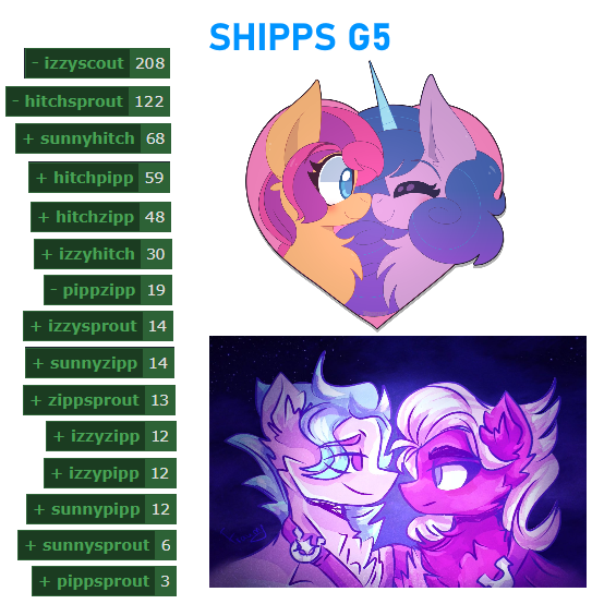 Size: 543x554 | Tagged: safe, artist:rozyfly10, derpibooru import, edit, hitch trailblazer, izzy moonbow, pipp petals, sprout cloverleaf, sunny starscout, zipp storm, earth pony, pegasus, pony, unicorn, my little pony: a new generation, female, g5, gay, hitchpipp, hitchsprout, hitchzipp, image, incest, izzyhitch, izzyscout, izzysprout, izzyzipp, lesbian, male, new mane six (g5), pippsprout, pippzipp, png, shipping, siblings, simple background, sisters, stallion, straight, sunnyhitch, sunnysprout, updated, white background, zippsprout