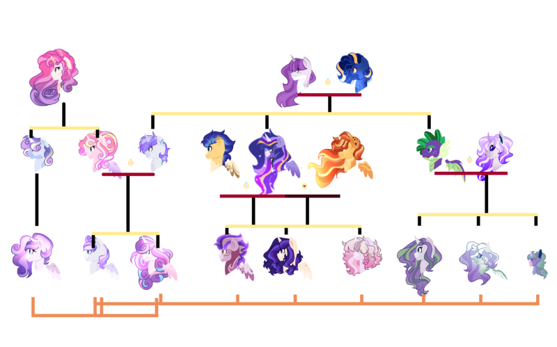 Size: 3098x1932 | Tagged: safe, artist:harmonysynthetic, derpibooru import, flash sentry, night light, princess amore, princess cadance, princess flurry heart, rarity, shining armor, spike, sunset shimmer, twilight sparkle, twilight velvet, oc, oc:burning gem, oc:crystal purity, oc:dream emerald, oc:harmony synthetic, oc:magic night, oc:pendant vitality, oc:ruby trust, oc:winter ice, oc:yaomy violin, alicorn, dracony, earth pony, hybrid, pegasus, pony, unicorn, base used, family tree, female, flashlight, half-siblings, image, interspecies offspring, lesbian, magical lesbian spawn, male, mare, nightvelvet, offspring, parent:flash sentry, parent:oc:pendant vitality, parent:princess cadance, parent:rarity, parent:shining armor, parent:spike, parent:sunset shimmer, parent:twilight sparkle, parents:flashlight, parents:shiningcadance, parents:sparity, parents:sunsetsparkle, png, shiningcadance, shipping, simple background, sparity, stallion, straight, sunsetsparkle, transparent background