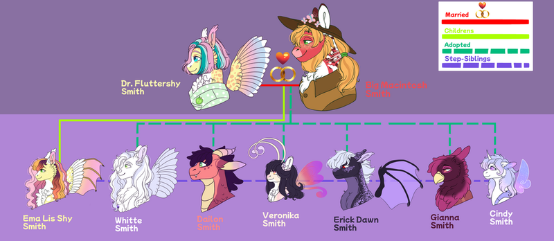 Size: 1280x557 | Tagged: safe, artist:malinraf1615, derpibooru import, big macintosh, fluttershy, oc, oc:cindy, oc:dailon, oc:ema, oc:erick dawn, oc:gianna, oc:veronika, oc:whitte, bat pony, breezie, changedling, changeling, dragon, earth pony, gryphon, pegasus, pony, adopted offspring, alternate design, alternate hairstyle, bat pony oc, bat wings, beard, breezie oc, changedling oc, changeling oc, cheek feathers, chest fluff, coat markings, colored wings, cowboy hat, dragon oc, facial hair, family tree, female, fluttermac, griffon oc, hat, image, male, mare, multicolored wings, non-pony oc, offspring, parent:big macintosh, parent:fluttershy, parents:fluttermac, png, shipping, short hair, spread wings, stallion, straight, twitterina design, wings