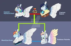 Size: 1280x839 | Tagged: safe, artist:malinraf1615, derpibooru import, rainbow dash, soarin', oc, oc:maxillian, oc:rainbow palette, pegasus, pony, alternate design, bomber jacket, choker, clothes, colored wings, deviantart watermark, family, family tree, female, goggles on head, gradient wings, image, jacket, male, mare, multicolored wings, obtrusive watermark, offspring, parent:rainbow dash, parent:soarin', parents:soarindash, png, rainbow wings, shipping, short mane, soarindash, spread wings, stallion, straight, tongue out, twitterina design, watermark, wings