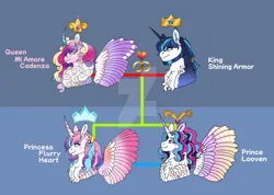 Size: 1280x909 | Tagged: safe, artist:malinraf1615, derpibooru import, princess cadance, princess flurry heart, shining armor, oc, oc:prince looven, alicorn, pony, unicorn, alternate design, beard, chest fluff, colored wings, curved horn, deviantart watermark, facial hair, family, family tree, female, gradient wings, horn, horn ring, image, jewelry, male, mare, obtrusive watermark, offspring, older, older flurry heart, parent:princess cadance, parent:shining armor, parents:shiningcadance, png, ring, shiningcadance, shipping, spread wings, stallion, straight, tongue out, twitterina design, watermark, wings