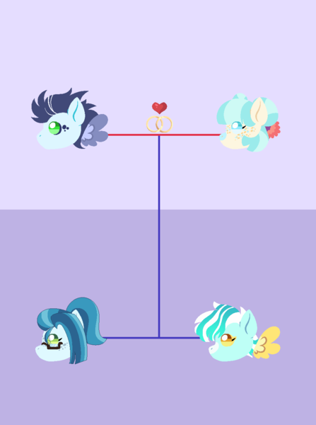 Size: 1021x1371 | Tagged: safe, artist:tragedy-kaz, derpibooru import, coco pommel, soarin', oc, oc:airflow cinder, oc:chloe aerial, family tree, female, image, male, offspring, parent:coco pommel, parent:soarin', parents:soarinpommel, png, shipping, soarinpommel, straight