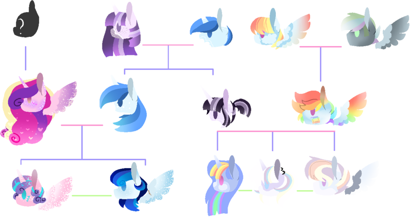 Size: 1280x690 | Tagged: safe, artist:maximumpiracy, derpibooru import, bow hothoof, night light, princess cadance, princess flurry heart, rainbow dash, shining armor, twilight velvet, windy whistles, oc, pony, unicorn, base used, ethereal mane, family tree, image, magical lesbian spawn, male, offspring, parent:princess cadance, parent:rainbow dash, parent:shining armor, parent:twilight sparkle, parents:shiningcadance, parents:twidash, png, simple background, stallion, starry mane, transparent background