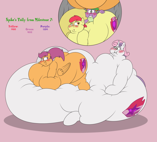 Size: 4200x3794 | Tagged: questionable, artist:rupertbluefox, derpibooru import, apple bloom, scootaloo, spike, sweetie belle, dragon, earth pony, pegasus, pony, unicorn, series:cmc: big belly blowout!, apple blob, belly, belly bed, belly button, between the cheeks, big belly, blushing, blushing profusely, butt, butt bed, butt squish, buttcheeks, cheek squish, cutie mark crusaders, dragons riding ponies, eyebrows, eyebrows visible through hair, faceful of ass, facesitting, fat, fat fetish, female, fetish, floppy ears, high res, hose, huge belly, huge butt, image, immobile, impossibly large belly, impossibly large butt, impossibly obese, incentive drive, large butt, lip bite, looking at her butt, lying down, male, mare, morbidly obese, navel insertion, navel play, neck roll, obese, on back, one eye closed, open mouth, pink background, plot, plump, png, riding, rolls of fat, scootalard, shrunken pupils, simple background, sitting, size difference, squished, squishy, squishy cheeks, stretch mark crusaders, sweetie belly, the ass was fat, the ass was too fat, this ended in weight gain, tongue out, trio, trio female, weight gain sequence, winged spike, wings