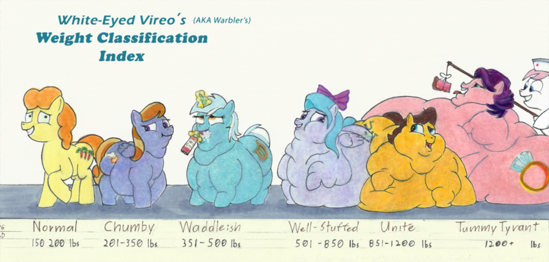 Size: 2408x1149 | Tagged: suggestive, artist:white-eyed vireo, derpibooru import, caramel, carrot top, cloud kicker, flitter, golden harvest, lyra heartstrings, nurse redheart, spoiled rich, earth pony, pegasus, pony, unicorn, bait, belly, big belly, bingo wings, blob, butt, cake, chubby cheeks, derpibooru exclusive, double chin, fat, fat fetish, female, fetish, food, frog (hoof), grope, huge belly, image, immobile, impossibly large belly, lard-ra heartstrings, male, morbidly obese, multichin, near immobile, neck roll, obese, png, stomach noise, stuffing, underhoof