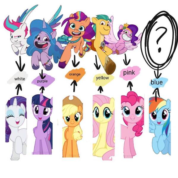 Size: 1050x1050 | Tagged: safe, artist:taranza23, derpibooru import, applejack, fluttershy, hitch trailblazer, izzy moonbow, pinkie pie, pipp petals, rainbow dash, rarity, sunny starscout, twilight sparkle, zipp storm, my little pony: tell your tale, comparison, g5, image, jpeg, mane five (g5), mane six, speculation