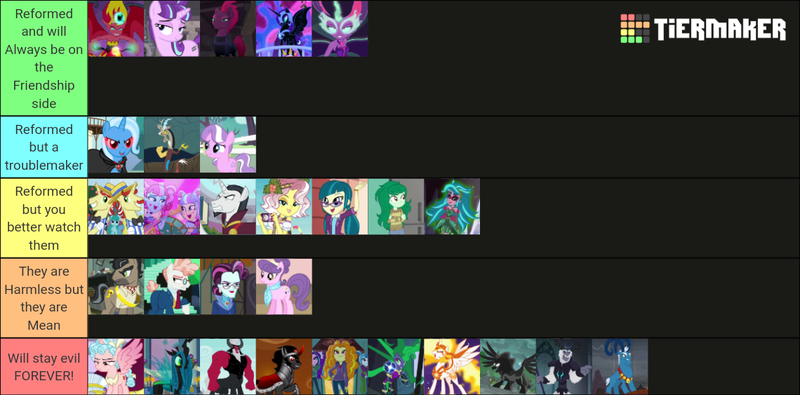 Size: 1140x563 | Tagged: safe, derpibooru import, screencap, adagio dazzle, aria blaze, chancellor neighsay, cozy glow, daybreaker, diamond tiara, discord, doctor caballeron, flam, flim, gaea everfree, gloriosa daisy, grogar, juniper montage, king sombra, kiwi lollipop, lord tirek, mane-iac, nightmare moon, pony of shadows, principal abacus cinch, queen chrysalis, sci-twi, sonata dusk, starlight glimmer, storm king, sunset shimmer, supernova zap, suri polomare, svengallop, tempest shadow, trixie, twilight sparkle, vignette valencia, wallflower blush, alicorn, centaur, changeling, changeling queen, draconequus, earth pony, pony, sheep, taur, unicorn, yeti, a canterlot wedding, a royal problem, crusaders of the lost mark, equestria girls, equestria girls series, forgotten friendship, friendship games, friendship is magic, legend of everfree, magic duel, movie magic, my little pony: the movie, rainbow rocks, rarity takes manehattan, rollercoaster of friendship, school daze, shadow play, sunset's backstage pass!, the beginning of the end, the crystal empire, the cutie map, the ending of the end, the mane attraction, the return of harmony, twilight's kingdom, spoiler:eqg series (season 2), spoiler:eqg specials, brothers, female, filly, flim flam brothers, foal, image, k-lo, male, midnight sparkle, png, postcrush, power ponies, siblings, su-z, the dazzlings, tier list