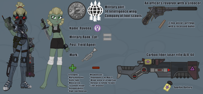 Size: 3706x1721 | Tagged: safe, artist:devorierdeos, derpibooru import, oc, oc:ravena, fallout equestria, equestria girls, clothes, enclave, gas mask, grand pegasus enclave, gun, handgun, image, knife, laser rifle, mask, military, military uniform, pistol, png, reference sheet, scout, spy, underwear, uniform, weapon