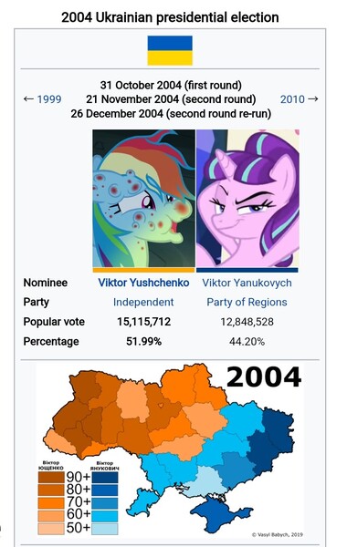 Size: 720x1136 | Tagged: safe, rainbow dash, starlight glimmer, election, image, jpeg, ukraine, viktor yushchenko