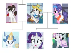Size: 1515x1137 | Tagged: safe, derpibooru import, edit, edited screencap, screencap, cookie crumbles, fancypants, hondo flanks, rarity, raven, sweetie belle, pony, unicorn, a canterlot wedding, season 2, season 3, sisterhooves social, sweet and elite, the crystal empire, aunt and niece, brother, brother and sister, cousins, daughter, daughter and son, family, family tree, father, father and child, father and daughter, father and son, female, g4, half-brother, half-cousins, half-siblings, half-sister, image, implied incest, incest, male, mare, mother, mother and child, mother and daughter, mother and son, offspring, parent and child, png, product of incest, siblings, sister, sisters, son, stallion, twincest, twins, wall of tags