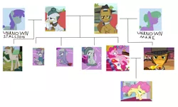 Size: 3988x2388 | Tagged: safe, derpibooru import, edit, edited screencap, screencap, boulder (pet), cheese sandwich, cloudy quartz, igneous rock pie, li'l cheese, limestone pie, marble pie, maud pie, mudbriar, pinkie pie, earth pony, pony, derpibooru, best gift ever, pinkie pride, rock solid friendship, season 4, season 7, season 8, season 9, the last problem, the maud couple, spoiler:s08, spoiler:s09, brother, brother and sister, colt, family, family tree, father and child, father and daughter, father and son, female, foal, g4, half-siblings, high res, image, implied incest, incest, male, mare, meta, mother and child, mother and daughter, mother and son, ms paint, offspring, parent and child, png, product of incest, shipping, siblings, simple background, sister, sisters, stallion, text, wall of tags, white background