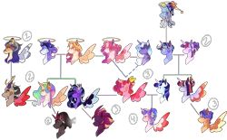 Size: 7960x4924 | Tagged: safe, artist:mintyo0s, derpibooru import, discord, flash sentry, king sombra, princess cadance, princess celestia, princess flurry heart, princess luna, twilight sparkle, twilight sparkle (alicorn), alicorn, draconequus, pegasus, pony, unicorn, 2021, bust, family tree, female, image, male, mare, old art, older, older flurry heart, png, simple background, stallion, transparent background