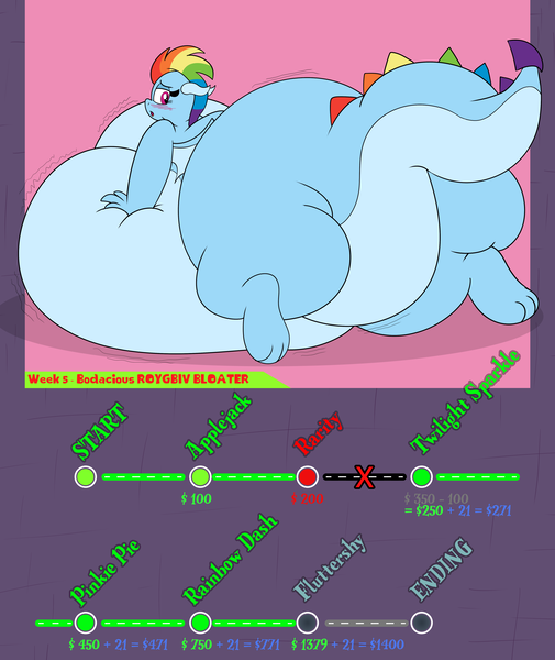 Size: 4800x5700 | Tagged: suggestive, artist:rupertbluefox, derpibooru import, rainbow dash, dragon, series:mane6dragonsquestscaleybelly, absurd resolution, belly, belly bed, big belly, dragoness, dragonified, fat, fat fetish, featureless crotch, female, fetish, hands on belly, huge belly, image, impossibly large belly, incentive drive, large butt, lying down, morbidly obese, obese, onomatopoeia, png, progress, prone, rainbow dragon, raised tail, sitting, slosh, species swap, stuffed, tail, the ass was fat, the ass was too fat, this ended in weight gain, underbelly