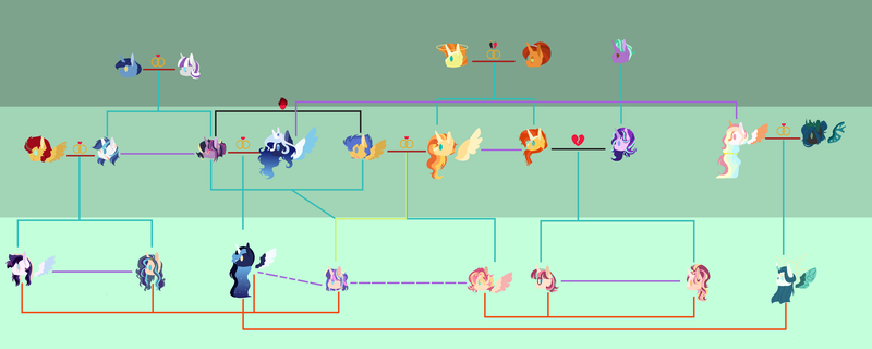 Size: 4400x1760 | Tagged: safe, artist:naloallalone, derpibooru import, firelight, flash magnus, flash sentry, night light, princess celestia, princess luna, queen chrysalis, shining armor, starlight glimmer, sunburst, sunset shimmer, sunspot (character), twilight sparkle, twilight velvet, oc, oc:aurora, oc:autumn skye, oc:delphinium sentry, oc:dusk glory, oc:golden shield, oc:midnight sun, oc:naiad, oc:noctyx, alicorn, changepony, hybrid, pony, affair, alicornified, base used, chryslestia, divorce, family tree, female, flashimmer, gay, image, interspecies offspring, lesbian, magical gay spawn, magical lesbian spawn, male, mare, nightvelvet, offspring, parent:flash sentry, parent:princess celestia, parent:princess luna, parent:queen chrysalis, parent:starlight glimmer, parent:sunburst, parent:sunset shimmer, parent:twilight sparkle, parents:chryslestia, parents:flashimmer, parents:flashlight, parents:starburst, parents:twiluna, png, race swap, shimmercorn, shipping, stallion, starburst, straight, twiluna