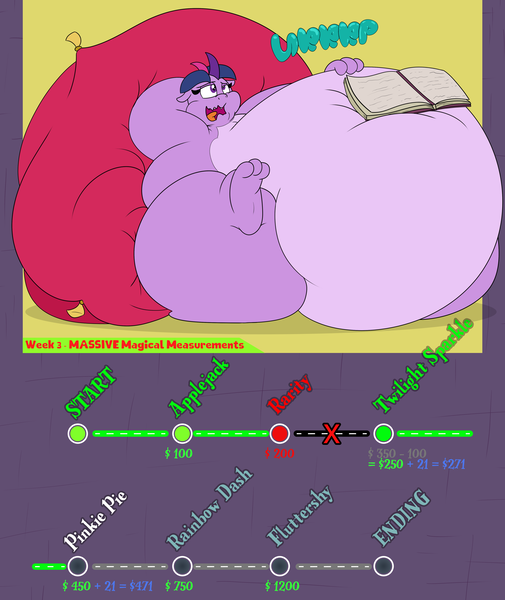 Size: 4800x5700 | Tagged: suggestive, artist:rupertbluefox, derpibooru import, twilight sparkle, dragon, series:mane6dragonsquestscaleybelly, absurd resolution, arm behind head, belly, big belly, bingo wings, book, burp, chubby cheeks, dragoness, dragonified, fat, fat fetish, featureless crotch, female, fetish, huge belly, image, impossibly large belly, incentive drive, large butt, lounging, morbidly obese, obese, onomatopoeia, pillow, png, progress, raised leg, rolls of fat, sitting, species swap, squishy, stuffed, this will end in weight gain, twilidragon