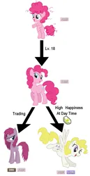Size: 1025x1979 | Tagged: safe, derpibooru import, pinkie pie, surprise, earth pony, pegasus, pony, age progression, evil, evolution, evolution chart, evolutionary stone, female, filly, filly pinkie pie, foal, g1, g1 to g4, g4, generation leap, image, mare, pinkamena diane pie, png, pokémon, ponymon, shiny stone, simple background, smiling, spread wings, text, white background, wings, younger