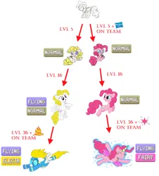 Size: 500x554 | Tagged: safe, derpibooru import, pinkie pie, surprise, twilight sparkle, earth pony, pegasus, pony, clothes, cutie mark, eyes closed, fake horn, fake wings, female, flying, g1, g1 to g4, g4, generation leap, goggles, hasbro, hasbro logo, hat, image, logo, mare, party hat, pegasus pinkie pie, png, pokémon, ponymon, race swap, simple background, smiling, spread wings, text, uniform, white background, wings, wonderbolts, wonderbolts uniform