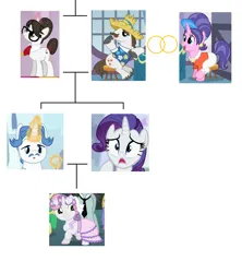 Size: 1515x1705 | Tagged: safe, derpibooru import, edit, edited edit, edited screencap, screencap, cookie crumbles, fancypants, hondo flanks, rarity, raven, sweetie belle, pony, unicorn, a canterlot wedding, season 2, season 3, sisterhooves social, sweet and elite, the crystal empire, brother, brother and sister, daughter, daughter and son, family, family tree, father, father and child, father and daughter, father and son, female, g4, grandfather, grandfather and grandchild, grandfather and granddaughter, grandfather and grandson, grandmother, grandmother and grandchild, grandmother and granddaughter, grandmother and grandson, grandparent and grandchild, grandparents, image, implied incest, incest, male, mare, mother, mother and child, mother and daughter, mother and son, offspring, parent and child, png, product of incest, siblings, sister, son, stallion, step-mother, twincest, twins, updated, wall of tags