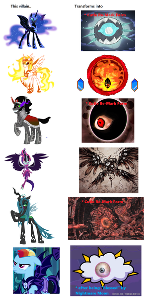 Size: 1500x3022 | Tagged: safe, derpibooru import, daybreaker, king sombra, nightmare moon, queen chrysalis, rainbow dash, sci-twi, twilight sparkle, alicorn, changeling, changeling queen, human, pegasus, pony, umbrum, unicorn, equestria girls, friendship games, the cutie re-mark, alter, alternate design, angel, biblically accurate angels, body horror, dark matter, dark mind, don't starve, eldritch abomination, eldritch horror, eyeball, female, image, kirby (series), kracko, midnight sparkle, png, resident evil, species swap, terminalmontage, transformation, what if, zero