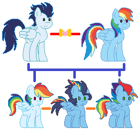 Size: 277x258 | Tagged: safe, artist:kiananuva12, derpibooru import, rainbow dash, soarin', oc, oc:blitz, oc:comet, oc:sky blaze, pegasus, pony, colt, family tree, female, filly, foal, image, male, mare, offspring, parent:rainbow dash, parent:soarin', parents:soarindash, png, shipping, soarindash, stallion, straight