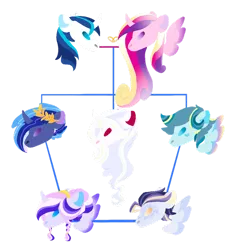 Size: 1024x1078 | Tagged: safe, artist:alawdulac, artist:kyper-space, derpibooru import, princess cadance, shining armor, oc, oc:altri crepacuore, oc:aphrodisia, oc:forseti north, oc:fractum cordis, oc:mon coer, alicorn, pegasus, pony, unicorn, alicorn oc, base used, braid, brother and sister, brothers, coat markings, colored ears, colored wings, family tree, father and child, father and daughter, father and son, female, gradient wings, heart, horn, image, jewelry, laurel wreath, male, mare, mother and child, mother and daughter, mother and son, no pupils, offspring, parent:princess cadance, parent:shining armor, parents:shiningcadance, pegasus oc, png, ring, shiningcadance, shipping, siblings, simple background, sisters, stallion, straight, transparent background, unicorn oc, wings