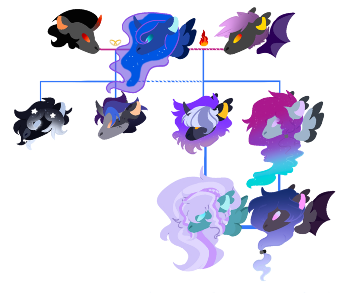 Size: 1024x881 | Tagged: safe, artist:alawdulac, artist:kyper-space, derpibooru import, king sombra, princess luna, oc, oc:andromeda, oc:dream castor, oc:howlite smoke, oc:knight wing, oc:nox, oc:somber moonlight, unnamed oc, bat pony, pegasus, pony, unicorn, base used, bat pony oc, bat wings, brother and sister, brothers, canon x oc, coat markings, colored ears, colored wings, ear fluff, ethereal mane, family tree, father and child, father and daughter, father and son, female, fire, gradient mane, horn, image, jewelry, lumbra, male, mare, mother and child, mother and daughter, mother and son, no pupils, offspring, parent:king sombra, parent:princess luna, parents:canon x oc, parents:lumbra, pegasus oc, png, ring, shipping, siblings, simple background, sisters, stallion, straight, transparent background, triplets, unicorn oc, wings