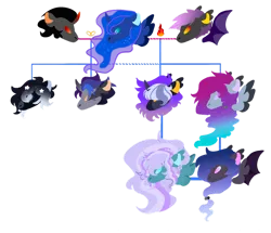 Size: 1024x881 | Tagged: safe, artist:alawdulac, artist:kyper-space, derpibooru import, king sombra, princess luna, oc, oc:andromeda, oc:dream castor, oc:howlite smoke, oc:knight wing, oc:nox, oc:somber moonlight, unnamed oc, bat pony, pegasus, pony, unicorn, base used, bat pony oc, bat wings, brother and sister, brothers, canon x oc, coat markings, colored ears, colored wings, ear fluff, ethereal mane, family tree, father and child, father and daughter, father and son, female, fire, gradient mane, horn, image, jewelry, lumbra, male, mare, mother and child, mother and daughter, mother and son, no pupils, offspring, parent:king sombra, parent:princess luna, parents:canon x oc, parents:lumbra, pegasus oc, png, ring, shipping, siblings, simple background, sisters, stallion, straight, transparent background, triplets, unicorn oc, wings