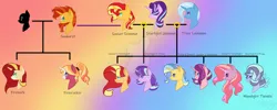 Size: 1413x566 | Tagged: safe, artist:denovoanew, artist:xxcheerupxxx, derpibooru import, starlight glimmer, sunburst, sunset shimmer, trixie, oc, oc:firecracker, oc:firework, oc:moonlight twinkle, pegasus, unicorn, aunt and niece, brother and sister, cousins, family tree, female, gradient background, horn, image, jpeg, lesbian, magical lesbian spawn, male, offspring, parent:starlight glimmer, parent:sunburst, parent:sunset shimmer, parent:trixie, parent:unknown, parents:shimmerglimmer, parents:startrix, parents:suntrix, pegasus oc, polyamory, shipping, siblings, sisters, startrixset, sunny siblings, uncle and niece, unicorn oc, wings