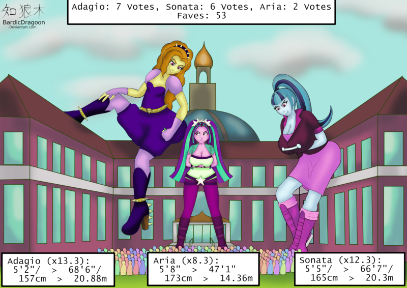 Size: 1754x1240 | Tagged: safe, artist:bardicdragoon, derpibooru import, adagio dazzle, aria blaze, sonata dusk, human, equestria girls, adagio dazzla, growth drive, image, png, the dazzlings