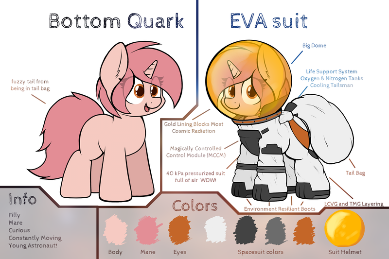 Size: 3000x2000 | Tagged: safe, artist:aaathebap, derpibooru import, oc, oc:bottom quark, pony, unicorn, astronaut, female, filly, foal, image, png, reference sheet, solo, spacesuit