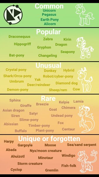 Size: 1080x1920 | Tagged: safe, artist:anoraknr, derpibooru import, oc, unofficial characters only, deer, deer pony, earth pony, monster pony, original species, pony, seapony (g4), zebra, dorsal fin, fangs, fin, fish tail, horns, image, jpeg, leonine tail, list, logo, open mouth, reference, roleplaying, simple background, smiling, species, stripes, tail, tier list, unshorn fetlocks