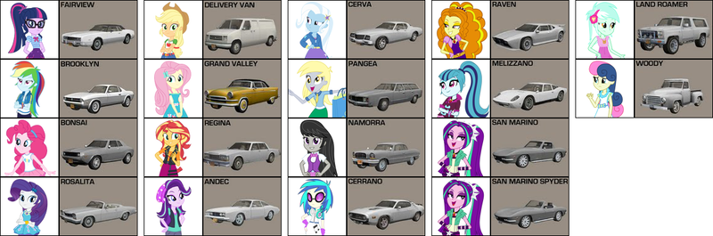 Size: 1160x384 | Tagged: safe, artist:ardoplasma41, derpibooru import, adagio dazzle, applejack, aria blaze, bon bon, derpy hooves, fluttershy, lyra heartstrings, octavia melody, pinkie pie, rainbow dash, rarity, sci-twi, sonata dusk, starlight glimmer, sunset shimmer, sweetie drops, trixie, twilight sparkle, vinyl scratch, equestria girls, 70s, car, clone, convertible, coupe, driver, driver parallel lines, image, meme, muscle car, pc, pickup truck, playstation, playstation 2, png, sedan, sports car, station wagon, suv, the dazzlings, van, wii, xbox 360