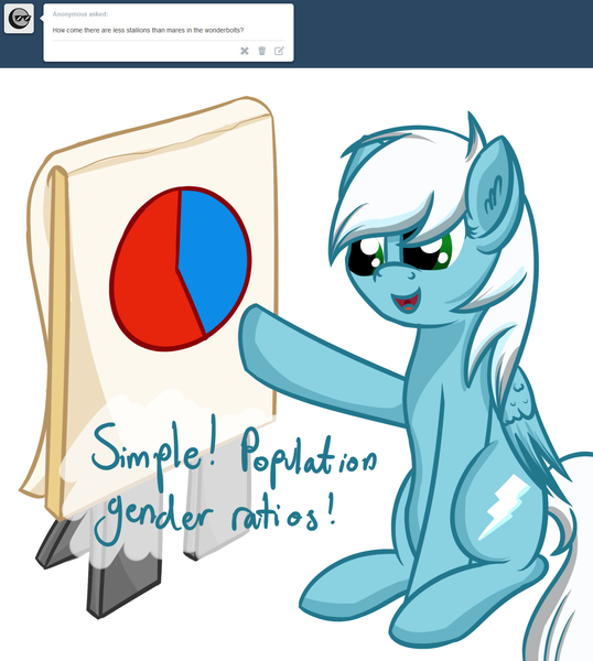 Size: 1280x1427 | Tagged: safe, artist:ask-fleetfoot, derpibooru import, fleetfoot, pony, alternate hairstyle, ask-fleetfoot, image, pie chart, png, solo