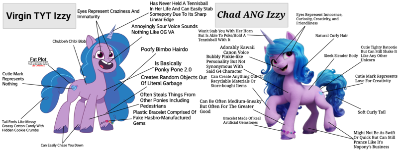 Size: 3464x1328 | Tagged: safe, derpibooru import, izzy moonbow, pony, unicorn, g5, my little pony: a new generation, my little pony: tell your tale, calarts, chad, comparison, image, meme, op is a duck, op is trying to start shit, open mouth, open smile, png, smiling, virgin, virgin walk