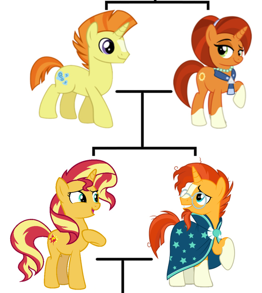 Size: 1267x1417 | Tagged: artist needed, source needed, safe, derpibooru import, stellar flare, sunburst, sunset shimmer, pony, unicorn, accessory, beard, brother, brother and sister, cape, closed mouth, clothes, cutie mark, cutie mark on clothes, eyebrows, eyelashes, eyes open, eyeshadow, facial hair, family, family tree, father, father and child, father and daughter, father and mother, father and son, female, g4, glasses, goatee, headcanon, hoof on chest, husband and wife, image, implied inbreeding, implied incest, inbreeding, incest, jewelry, looking, looking at each other, looking at someone, makeup, male, mare, mother, mother and child, mother and daughter, mother and father, mother and son, necklace, offspring, open mouth, parent and child, pearl, pearl necklace, png, product of incest, raised hoof, robe, scarf, siblings, simple background, sister, stallion, standing, sunny siblings, sunspot (g4), wall of tags, white background, wizard robe