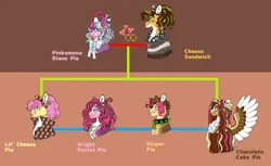 Size: 1600x977 | Tagged: safe, artist:malinraf1615, derpibooru import, cheese sandwich, li'l cheese, pinkie pie, oc, oc:bright pastel pie, oc:chocolate cake pie, oc:skipper pie, earth pony, pegasus, pony, the last problem, alternate design, bow, cheesepie, chest fluff, choker, clothes, family, family tree, female, glasses, image, male, mare, offspring, older li'l cheese, parent:cheese sandwich, parent:pinkie pie, parents:cheesepie, png, poncho, rainbow power, shipping, spiked choker, spread wings, stallion, straight, tongue out, wings