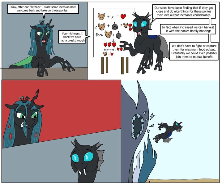 Size: 1265x1057 | Tagged: safe, artist:termyotter, derpibooru import, queen chrysalis, changeling, atg 2023, chart, employer meme, exploitable meme, image, jpeg, meme, newbie artist training grounds