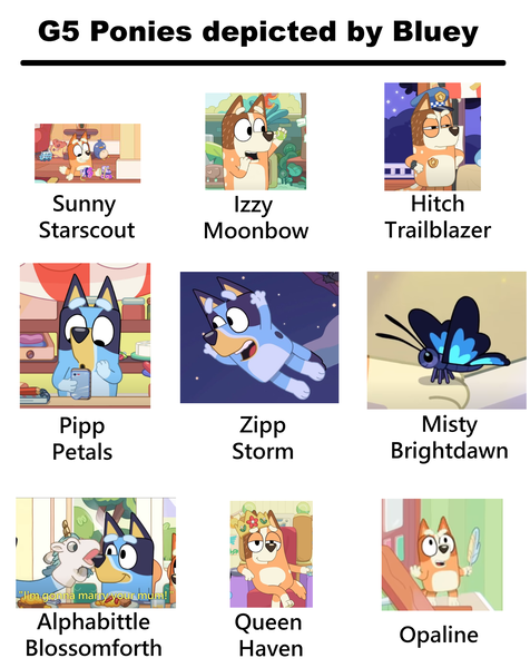 Size: 1500x1890 | Tagged: safe, derpibooru import, hitch trailblazer, izzy moonbow, pipp petals, queen haven, sunny starscout, zipp storm, butterfly, insect, g5, alphabittle blossomforth, ball, bandit heeler, barely pony related, bingo heeler, bluey, bluey heeler, chili heeler, clothes, crown, evil laught, feather, flying, hand puppet, image, jewelry, meme, misty brightdawn, opaline arcana, phone, png, police uniform, portrayed by, puppet, regalia, roller skates, skates, tennis ball, unicorse