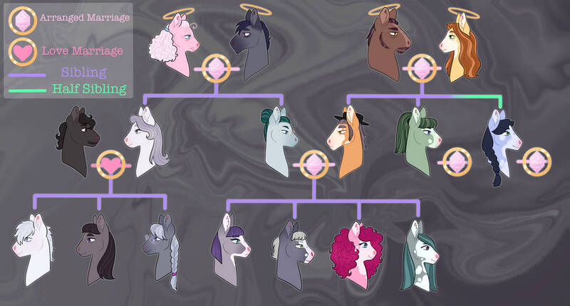 Size: 1219x655 | Tagged: safe, artist:s0ftserve, cloudy quartz, double diamond, feldspar granite pie, granny pie, igneous rock pie, limestone pie, marble pie, maud pie, nana pinkie, octavia melody, pinkie pie, silver spoon, oc, oc:agate geode, oc:charcoal fire, oc:clear quartz, oc:ebony keys, oc:lace agate, oc:moss agate, oc:rose quartz, earth pony, pony, alternate design, coat markings, family tree, female, gray background, headcanon, headcanon in the description, image, jpeg, male, pie family, pie sisters, siblings, simple background, sisters, straight, twitterina design