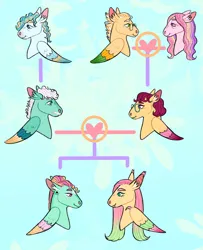 Size: 827x1020 | Tagged: safe, artist:s0ftserve, fluttershy, gentle breeze, posey shy, zephyr breeze, oc, oc:march daffodil, oc:posey pots, oc:sea breeze, earth pony, pegasus, pony, alternate design, blue background, family tree, female, headcanon, image, jpeg, male, mare, simple background, stallion, straight