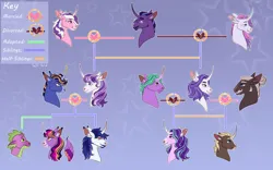 Size: 1133x705 | Tagged: safe, artist:s0ftserve, chocolate sun, firelight, night light, shining armor, spike, starlight glimmer, twilight (g1), twilight sparkle, twilight velvet, oc, oc:dark roast, oc:midnight oil, oc:satin star, oc:twinkle star, dragon, pony, unicorn, g1, alternate design, family tree, female, headcanon, image, jpeg, male, mare, sparkle family, stallion, straight