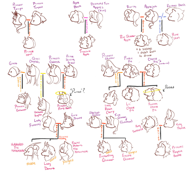 Size: 1838x1638 | Tagged: safe, artist:vilesmell, derpibooru import, apple bloom, applejack, cheese sandwich, diamond tiara, discord, fluttershy, li'l cheese, pinkie pie, princess cadance, princess flurry heart, princess skystar, queen chrysalis, rainbow dash, rarity, shining armor, starlight glimmer, tempest shadow, trixie, twilight sparkle, oc, oc:beach cherry, oc:demure, oc:enchanting glimmer, oc:encore glimmer, oc:fontina cheese, oc:fractal patterns, oc:gisela, oc:gossamer, oc:hullabaloo, oc:opus berrytwist, oc:prime skies, oc:pumpkin beetle, oc:red shimmer apple, oc:treasure apple, oc:unstable angina, changepony, hybrid, unicorn, my little pony: the movie, the last problem, family tree, image, interspecies offspring, jpeg, magical gay spawn, magical lesbian spawn, next generation, offspring, parent:apple bloom, parent:applejack, parent:cheese sandwich, parent:diamond tiara, parent:discord, parent:fluttershy, parent:pinkie pie, parent:princess cadance, parent:princess skystar, parent:queen chrysalis, parent:rainbow dash, parent:rarity, parent:shining armor, parent:starlight glimmer, parent:tempest shadow, parent:trixie, parent:twilight sparkle, parents:appledash, parents:cadalis, parents:cheesepie, parents:chrysela, parents:diamondbloom, parents:discoshy, parents:rarijack, parents:shiningcadance, parents:skypie, parents:startrix, parents:tempestlight, parents:thorburst