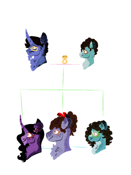 Size: 768x1024 | Tagged: safe, artist:artic-madrigal, derpibooru import, ponified, classical unicorn, earth pony, pony, unicorn, agustín madrigal, alternate universe, cloven hooves, coat markings, curved horn, encanto, family tree, flower, flower in hair, freckles, glasses, horn, image, isabela madrigal, jewelry, julieta madrigal, leonine tail, luisa madrigal, mirabel madrigal, png, ring, simple background, unshorn fetlocks, wedding ring, white background